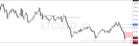 LTCUSD-2025-06-13-13-43-39-1a2fd.png