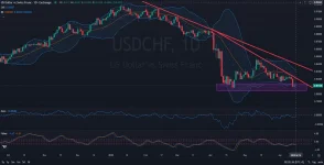 F_DAILY_1D_Analysis_and_Price_Action_on_06_16_2025.webp