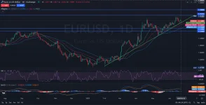 URUSD-Outlook-and-Price-Action-Analysis_06.23.2025.webp