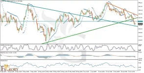 l_and_Fundamental_Analysis_For_06_30_2025-1024x524.webp