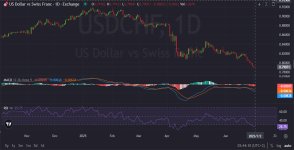 USDCHF.07.02.2025.jpg