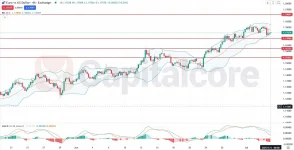 SD_Analysis_and_price_action_outlook_on_07_04_2025.webp