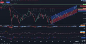 Y_DAILY_1D_Analysis_and_Price_Action_on-07.04.2025.webp