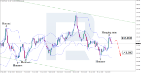 usdjpy-2025-07-04.png