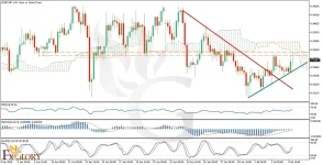 l_and_Fundamental_Analysis_For_2025-07-07-1024x524.webp