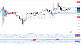 LTCUSD-2025-07-07-11-24-57-1ea13.png