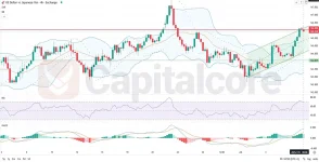 Y_Analysis-and-price-action-outlook.-on-07.08.2025.webp