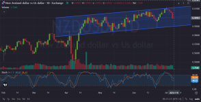 NZDUSD.png