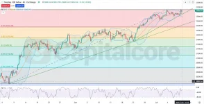 -100_-ND100_-Anlaysis-and-price-action_-07.10.2025.webp