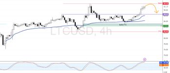 LTCUSD-2025-07-10-10-26-17-4b4c7.png