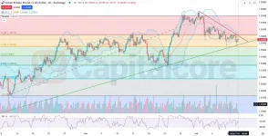 SD_Chart_Analysis_Price-action_outlook_07.11.2025-.webp