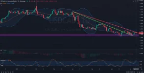D_DAILY_1D_Analysis_and_Price_Action_on_07_11_2025.webp