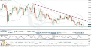 l_and_Fundamental_Analysis_For_2025-07-14-1024x524.webp