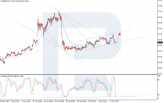brent-2025-07-15.png