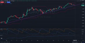 Daily-Technical-Analysis-on-EURUSD-Eyes-on-Support.webp