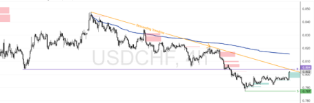 USDCHF-2025-07-15-21-36-06-0165f.png
