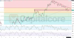 s-and-price-action-outlook.-on-07.18.2025-1024x524.webp