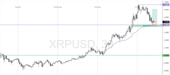 XRPUSD-2025-07-18-13-07-59-802e2.png