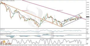 l_and_Fundamental_Analysis_For_2025-07-21-1024x524.webp