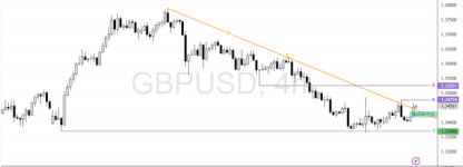 GBPUSD-2025-07-21-13-03-14-7cd6f.png