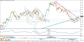 GBPUSD_H4_Technical_and_Fundamental_Analysis_For_2025-07-22.png