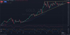 GOLD_DAILY_1D_Analysis_and_Price_Action_on_07_22_2025.jpg