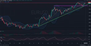 D_DAILY_1D_Analysis_and_Price_Action_on_07_25_2025.webp