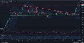 D_DAILY_1D_Analysis_and_Price_Action_on_07_28_2025.webp