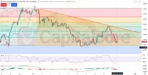 PUSD-Analysis-and-price-action-outlook-07.28.2025-.webp
