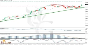 l_and_Fundamental_Analysis_For_2025-07-28-1024x524.webp
