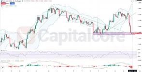 -_Analysis-and-price-action-outlook.-on-07.29.2025.webp