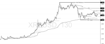 XRPUSD-2025-07-29-13-19-18-b3e01.png