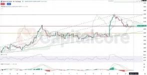 i_Analysis-and-price-action-outlook.-on-07.31.2025.webp