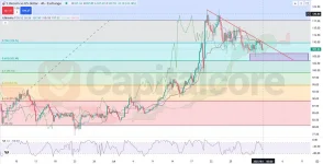 CUSD-Analysis-and-price-action-outlook-08.01.2025-.webp
