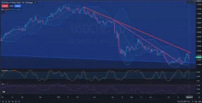 F_DAILY_1D_Analysis_and_Price_Action_on_08_04_2025.webp