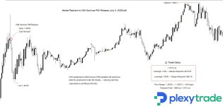 GBPUSD ISM.jpg