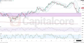 D_Analysis-and-price-action-outlook.-on-08.05.2025.webp