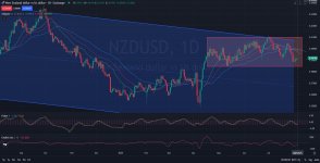 NZDUSD_DAILY_1D_Analysis_and_Price_Action_on_08_05_2025.jpg
