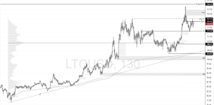 LTCUSD-2025-08-07-14-14-35-c655c.png