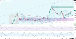 I_Analysis-and-price-action-outlook.-on-08.08.2025.webp