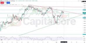 H4_EURUSD_-Price-action-and-analysis-_-08.11.2025-.webp