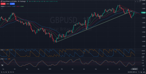 GBPUSD_DAILY_1D_Analysis_and_Price_Action_on_08_12_2025.png