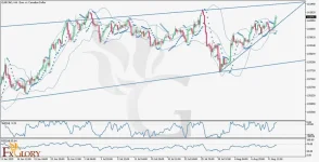 _and_Fundamental_Analysis_For_08.13.2025--1024x524.webp