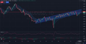 AUDUSD_Approaches_Key_Resistance_Amid_Bullish_Momentum_8_14_2025.jpg