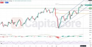 S&P 500 Short Term Technical and Fundamental Trends.jpg