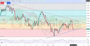 -Chart-Analysis-and-Movement-Outlook-on-08.15.2025.webp