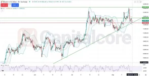 Chart-Analysis-and-Movement-Outlook-on-08.18.2025-.webp