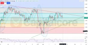 Chart-Analysis-and-Movement-Outlook-on-08.20.2025-.webp