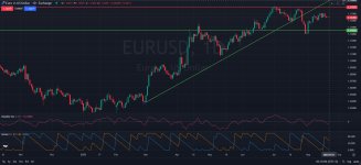 EURUSD Trading Insights Bulls Testing Key Resistance Levels.jpg