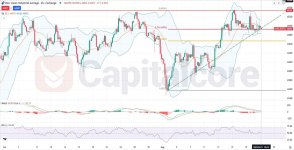 Dow Jones Daily Chart Fundamentals and Indicators Review 1.jpg